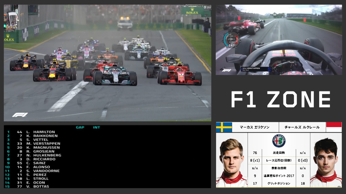 Dazn 18年もf1をフリー走行から決勝まで生中継 マルチスクリーンで楽しむ F1 Zone も Phile Web