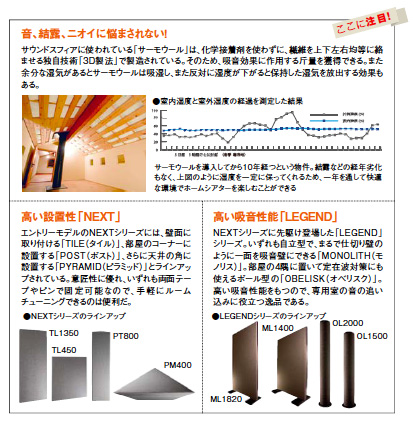 既存住宅にも設置しやすいコスモプロジェクトの吸音材「サウンドスフィア」 - PHILE WEB