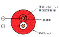 ケーブルブランド探訪記（日立電線編 その１） - PHILE WEB