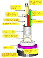 ケーブルブランド探訪記（ＰＡＤ編その16） - PHILE WEB