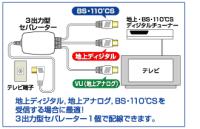 マスプロ、地上デジタル受信に便利な3出力型分波器を発売 - PHILE WEB