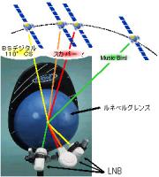 住友電工、全ての衛星放送を1台で受信可能なアンテナ「ルネキュー40」 - PHILE WEB