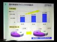 日立、コントラスト7000対1を実現したプロジェクター“Wooo”「PJ-TX200J