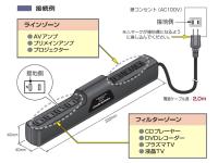 オーディオテクニカ、2種類のノイズ減衰フィルターを搭載した電源