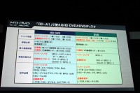 詳報】東芝、世界初のHD DVD搭載レコーダー「RD-A1」を発売 - PHILE WEB