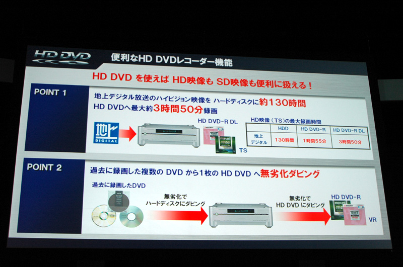 画像2 - 【詳報】東芝、世界初のHD DVD搭載レコーダー「RD-A1」を発売