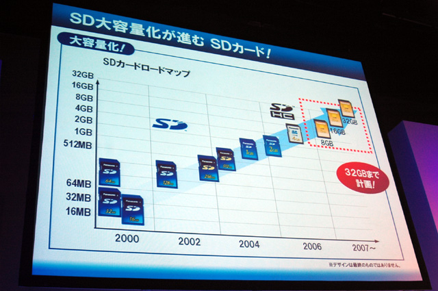 画像6 これからのムービー新時代をsdカードで築く パナソニックビデオカメラ発表会詳報 Phile Web