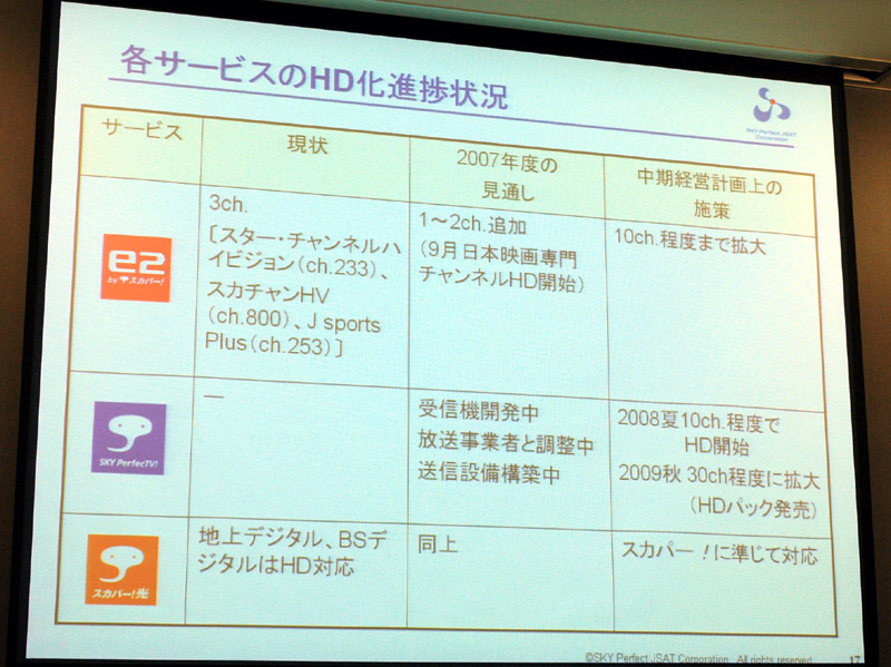 画像4 スカパーjsat 社長定例会見を開催 Hdチャンネル充実で加入者増加を図る Phile Web