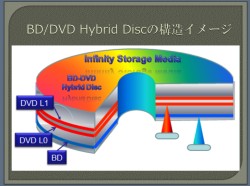 共同テレビ 世界初 Dvdハイブリッドディスクを商品化 Phile Web