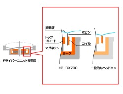 ビクター、天然木ハウジング採用のピュアオーディオ用ヘッドホン「HP-DX700」を発売 - PHILE WEB