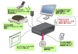 使い方いろいろ！パイオニア「PDX-Z10」でできること - PHILE WEB