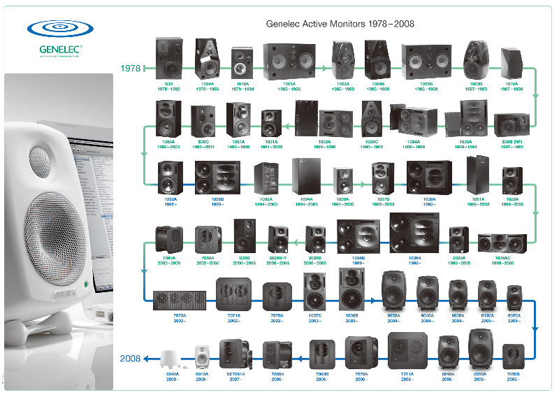 画像1 - GENELEC「6010A」「5040A」を聴く － プロたちが認める高品位サウンドをデスクトップで楽しむ - Phile-web