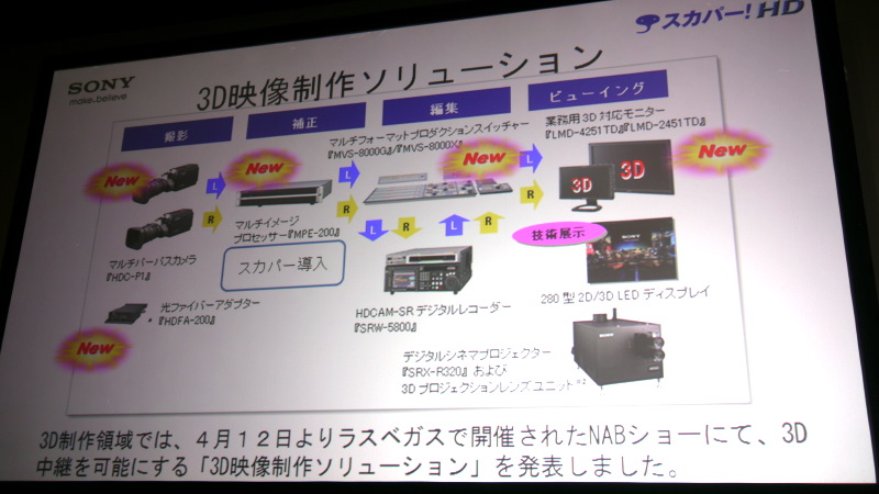 画像10 スカパー とソニー ワールドカップを3d生中継 スカチャン3d も6月開局 Phile Web