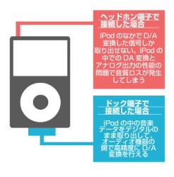 iPodは便利なだけじゃない！ソースに使っていい音を楽しもう - PHILE WEB