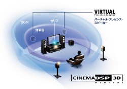 プレゼンス セール スピーカー と は