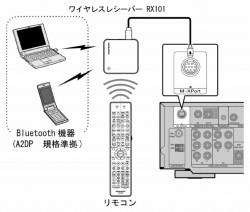 マランツ、iPodデジタル接続対応のスリムなAVアンプ「NR1601」を発売