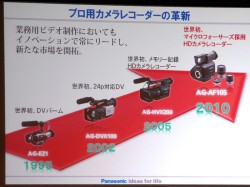 パナソニック、マイクロフォーサーズ規格の業務用HDカメラ「AG-AF105」のメディア向け説明会を実施 - PHILE WEB