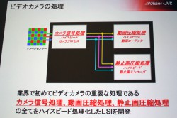 ビクター フルhd 3dや4k2k撮影にも対応した動画 静止画用ワンチップlsiを開発 Phile Web