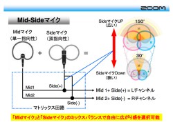 ZOOM、MSマイクとXYマイクを内蔵する96/24対応リニアPCMレコーダー