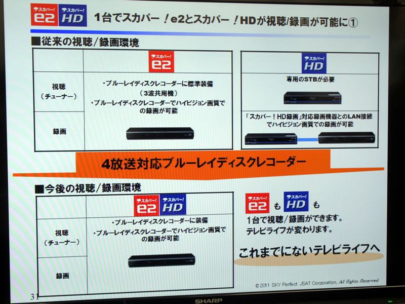 画像6 シャープのスカパー Hdチューナー内蔵 Aquosブルーレイ を体験してきた Phile Web