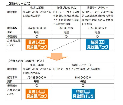 人気 nhk 特選 見 放題 パック