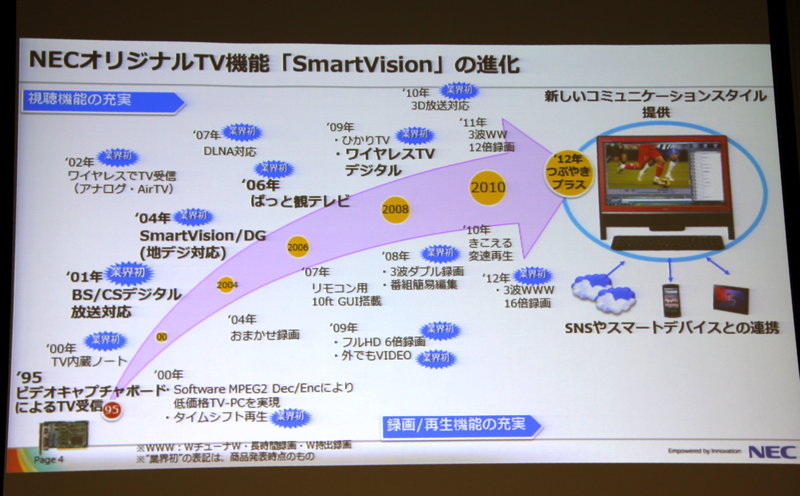 画像2 Nec つぶやきプラス などテレビpc向けソフト Smartvision の機能を紹介 Phile Web