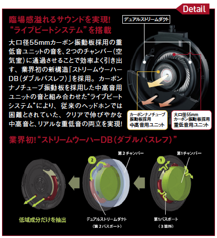 リアルな重低音とクリアな中高域を両立したヘッドホン・JVC“HA