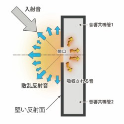 ヤマハの調音パネル「ACP-2」で“部屋全体で音楽を鳴らす” - 読者が自宅で効果を検証 (1/4) - PHILE WEB