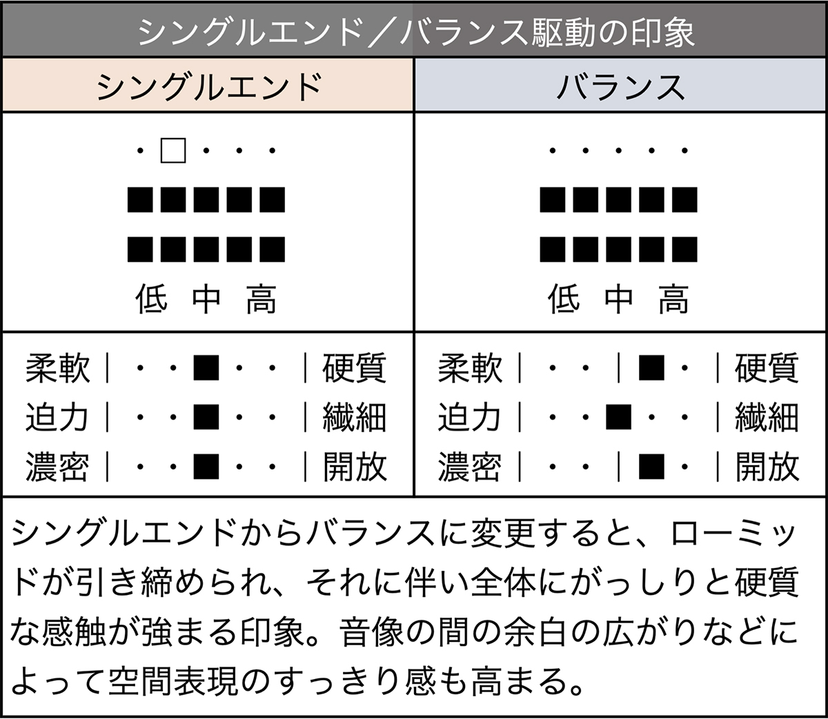 トリプルアンプ で楽しさ無限 Astell Kernの新dap A Ultima Sp2000t をイヤホン5機種で聴き比べ 3 3 Phile Web