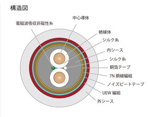 アクロリンク、ストレスフリー7N銅を使用する「Leggenda」シリーズの