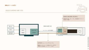 マランツ、HDMI搭載ネットワークCDプレーヤー「CD 50n」。DSD 11.2MHz