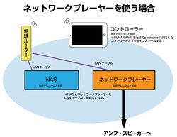 ネットオーディオを楽しむためのシステムプラン 基本概念と接続方法を徹底解説 2 4 Phile Web