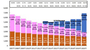 Blu-rayの保護カバー」が突然の爆売れ！ スチールブックに最適の噂は