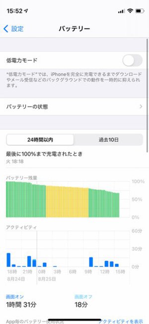 Iphoneもairpodsも 朝まで充電器に繋ぎっぱなしでok Phile Web