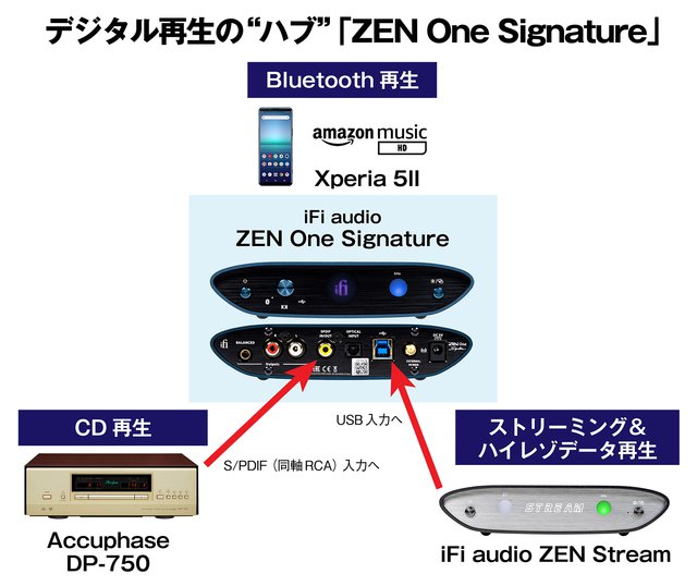 マーヴィン・ゲイ“あの名盤”を徹底聴き比べ！プレス工場違いの