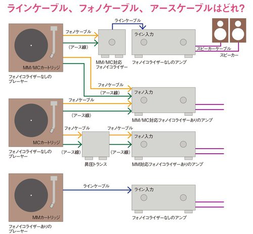 アース線 レコード 形状