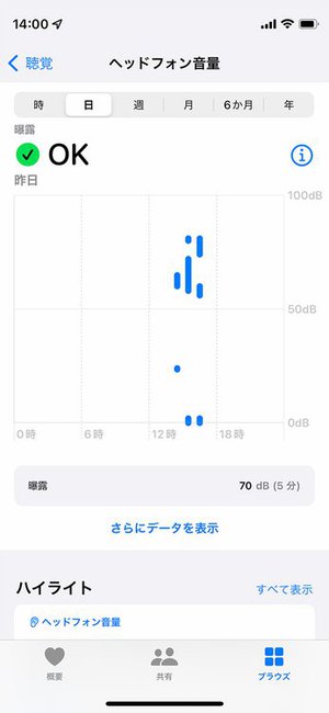 販売 イヤホン 難聴 音量 iphone