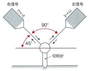 販売 モノラルとステレオの違い レコード