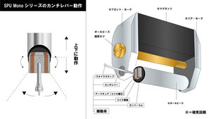 販売 モノラルとステレオの違い レコード