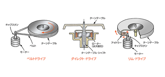 ベルトドライブ 利点 レコード 人気