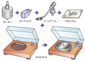 レコード 仕組み ショップ youtube