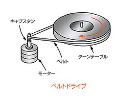 アナログレコード用語集：ベルトドライブ方式 - PHILE WEB