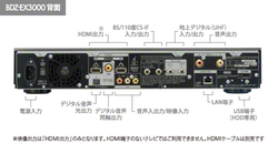 ソニー、4Kアプコンなど対応の新フラグシップBDレコーダー「BDZ-EX3000