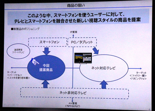 画像4 シャープ Miracast Bluetoothでスマホ連携する スマホライフ Aquos Phile Web