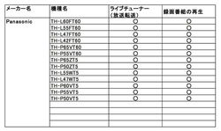 Ios Dixim Digital Tv がvieraやrecboxに対応 Phile Web