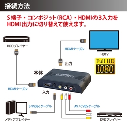 ドスパラ S端子やrcaコンポジットをhdmiに変換する切替器 Phile Web