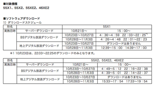 東芝、CELL REGZAで映像が映らない不具合の改善ソフトウェア配布 - PHILE WEB