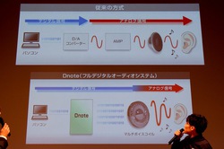 オーディオテクニカ、フルデジタルUSBヘッドホン「ATH-DN1000USB」 - PHILE WEB