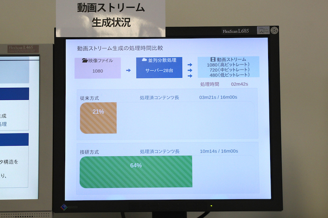 画像3 Nhk技研公開 ハイブリッドキャストがさらに進化 放送とネットの融合深まる Phile Web