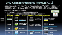 Uhd プレーヤー向け Ultra Hd Premium 認証が開始 Uhdaの小塚氏にねらいを聞く Phile Web